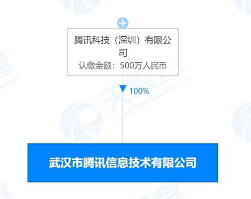 騰訊在武漢成立技術新公司，注冊資本500萬元專注信息技術咨詢服務